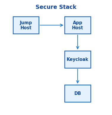 Secure App Stack Logo